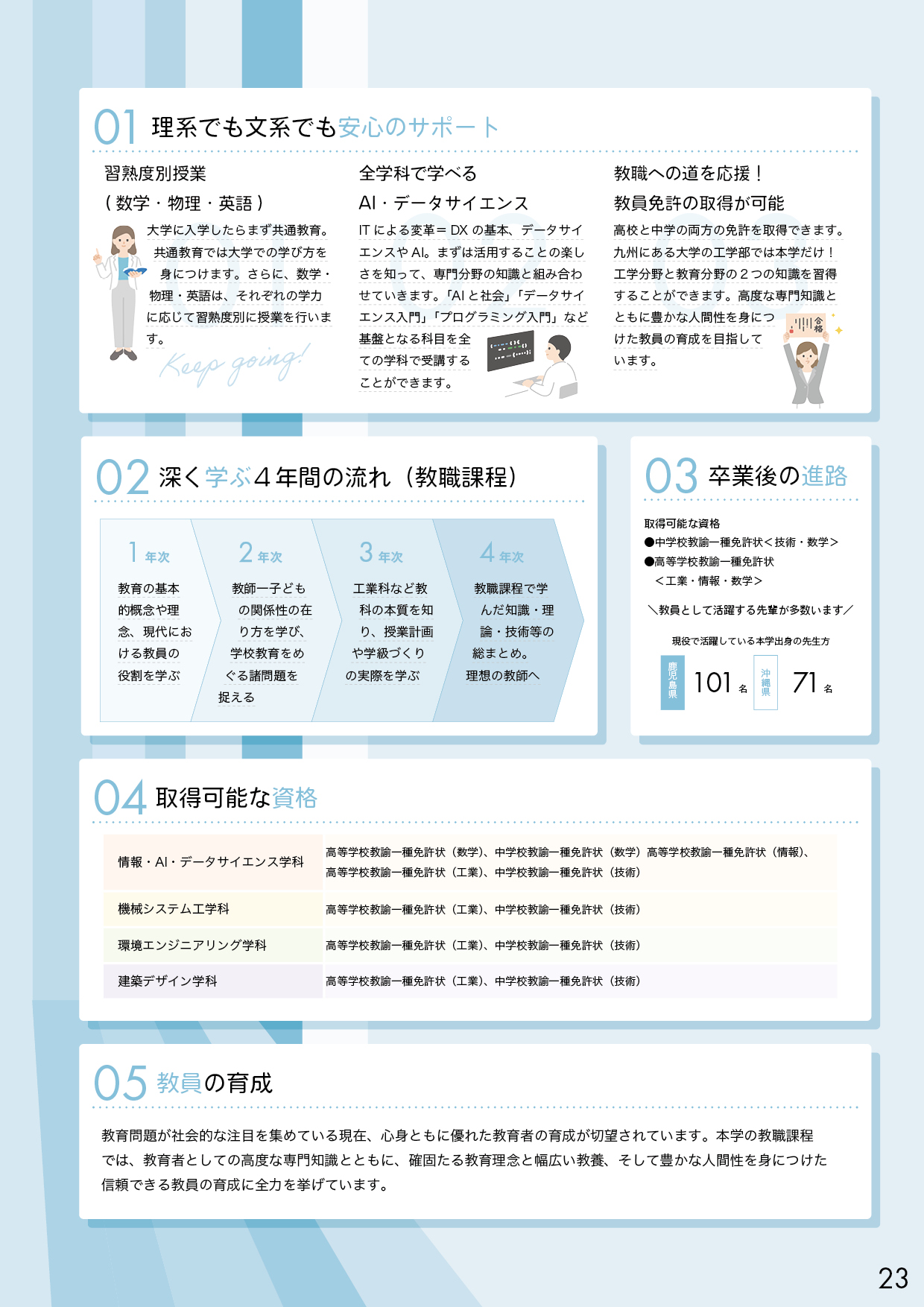 第一工科大学パンフレット_ページ23