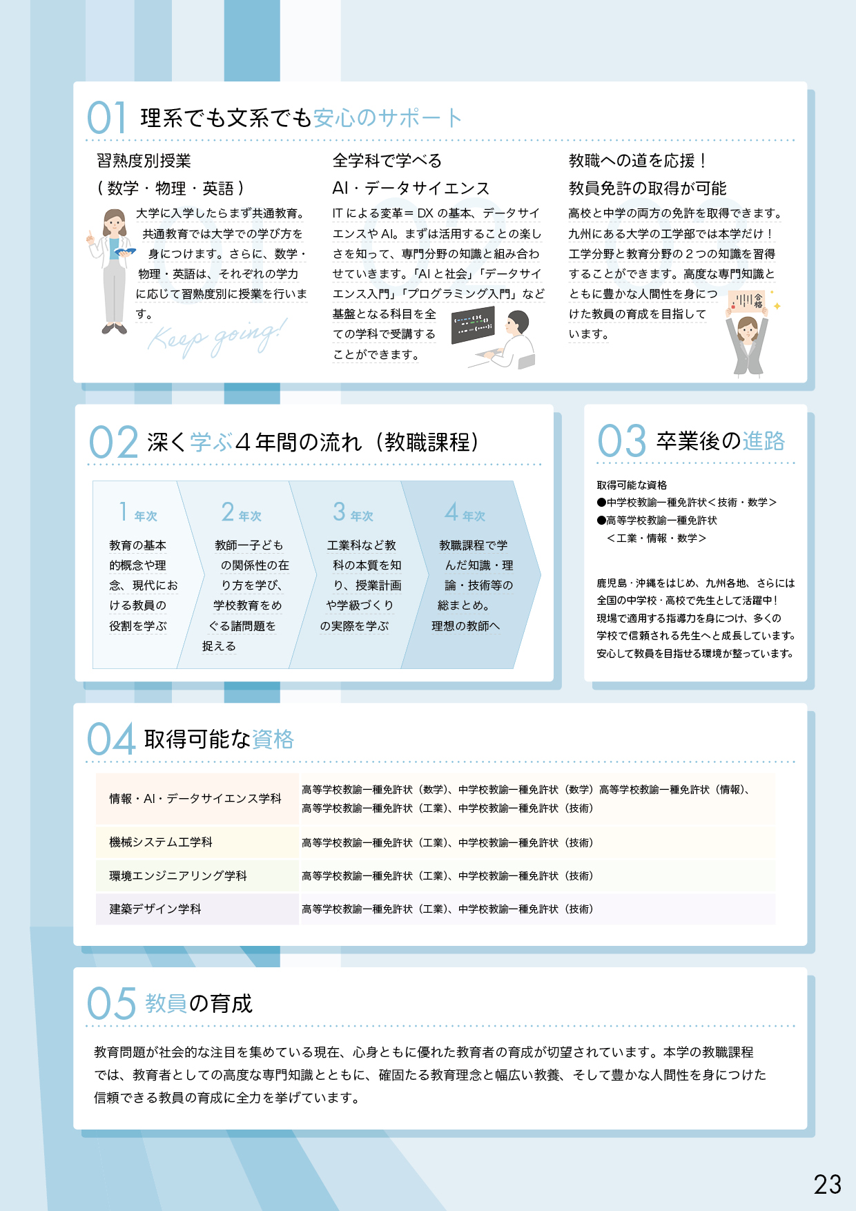第一工科大学パンフレット_ページ23